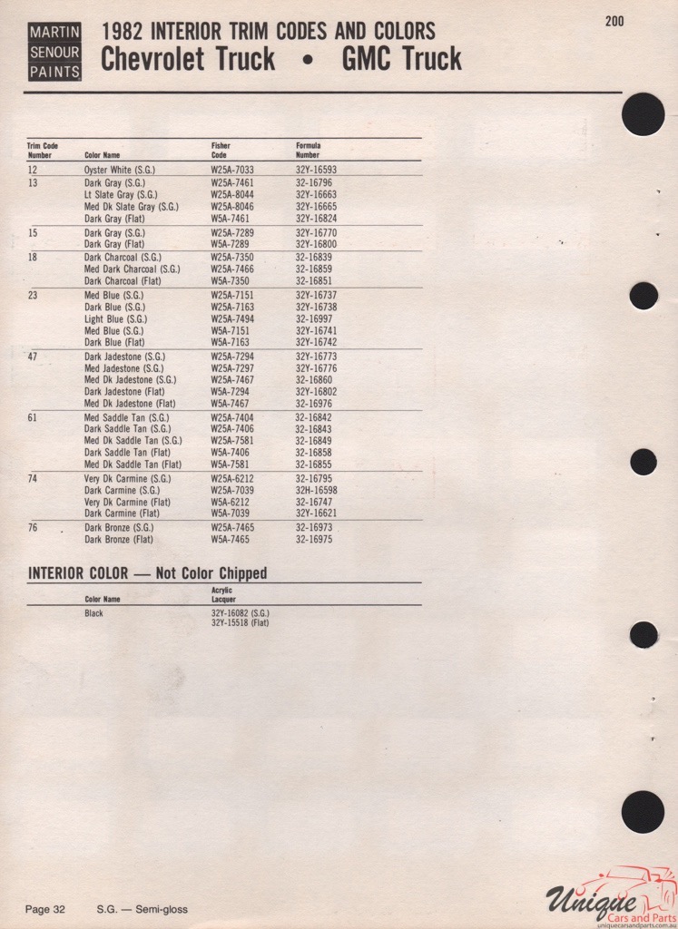 1982 GM Truck And Commercial Paint Charts Martin-Senour 2